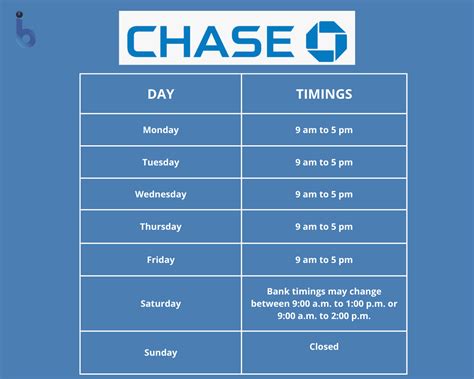 Chase Bank Timings - Chase Bank Opening Hours & Closing Time