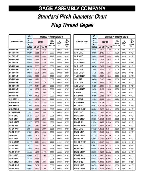 Size Chart For Plugs