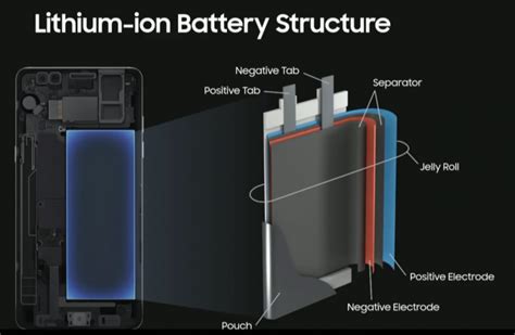 What you need to know about your phone battery - The Tomorrow Technology