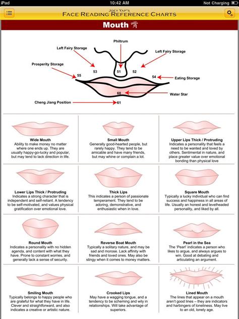 Face Reading | Chinese face reading, Face reading, Face mapping