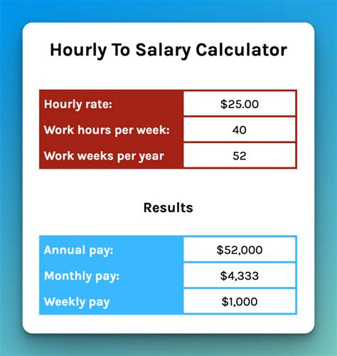 Hourly To Salary Calculator