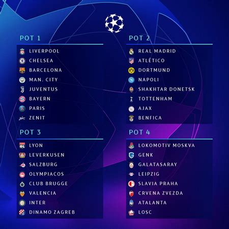 Jadwal Drawing Fase Grup Liga Champions 2019-2020 : Okezone Bola