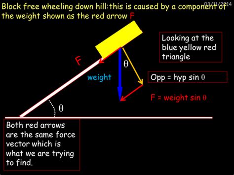 vector resolution | Teaching Resources