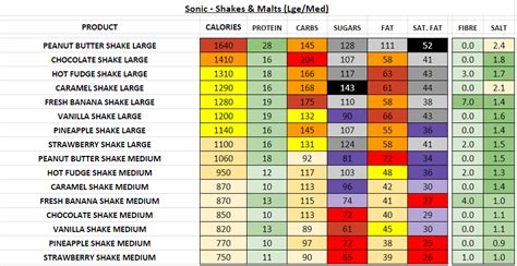 Sonic Nutrition Facts Calculator | Besto Blog