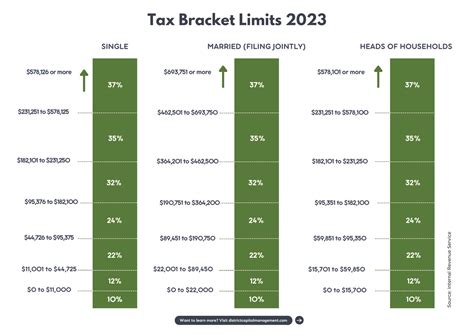 2023 IRS Limits: The Numbers You Have Been Waiting For