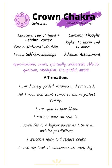 7 Valuable Crown Chakra Affirmations for Spirituality and Understanding | Spirited Earthling