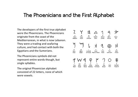 Origins of Alphabets