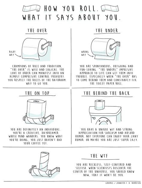 Toilet paper personality guide | unRavel