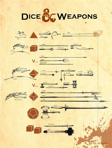 Illustrated guide to weapon dice : r/dndnext