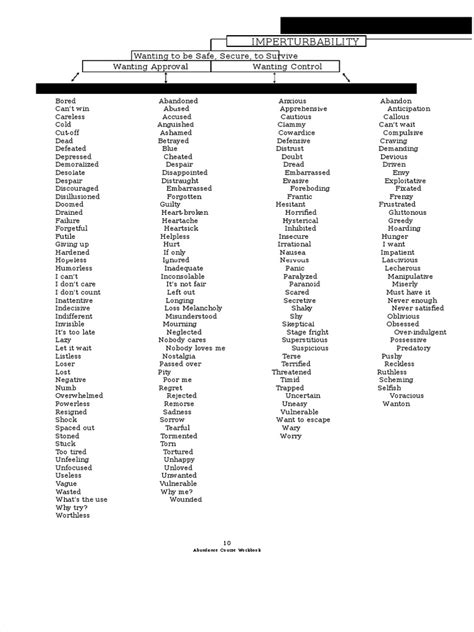 Sedona Method Release Technique Chart 1992 Sedona Institute Chart of Emotions | PDF