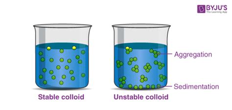 Examples Of Colloids Mixtures