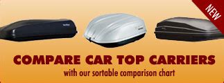 Car Top Carrier Comparison | The Best Car Top Carriers