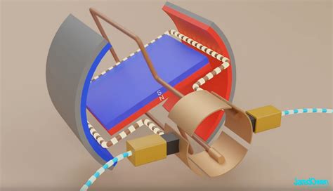 How does an Electric Motor work? | WordlessTech