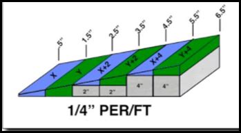 FLAT ROOF INSULATION OPTIONS - St Joseph's Roofing Inc