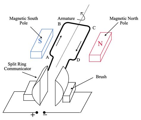 Explain the construction and working of an electric motor.