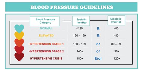 Systolic Blood Pressure - Javatpoint