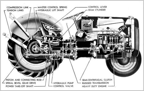 Tractor Identification and Model History - Ford Fordson Collectors Association