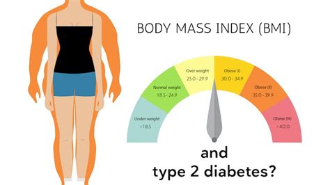 Type 2 Diabetes And Obesity Link - DiabetesWalls