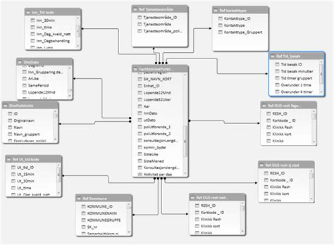 Performance tuning an SSAS Tabular model