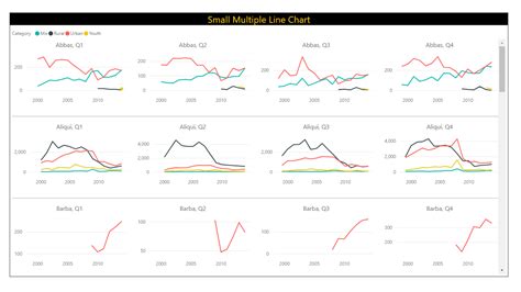 Power Bi Line Chart Multiple Values And Legend - Chart Examples