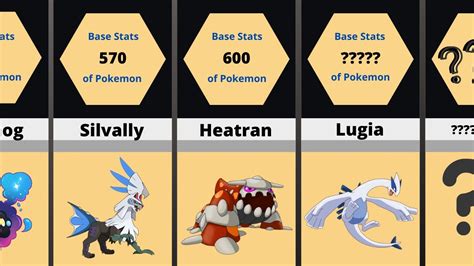 Legendary Pokemon Base Stats | Comparison - YouTube