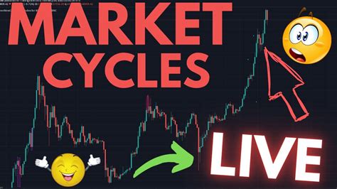 Bitcoin Cycle Analysis - YouTube