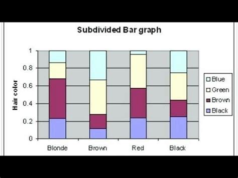 Statistics: Component Bar Chart Part 2 - YouTube