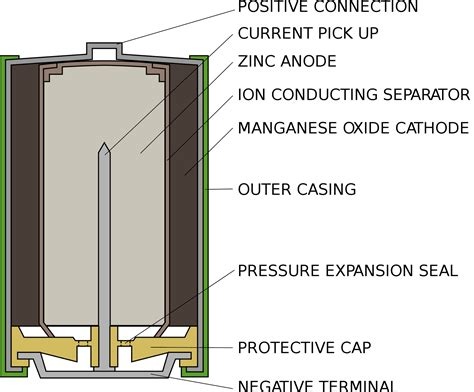 How do lithium-ion batteries work? – The Leading Solar Magazine In India