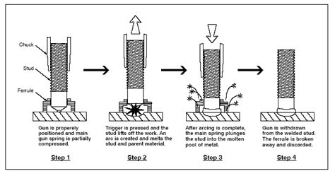 Optimized Stud Arc Welding Process Control Factors by Taguchi ...