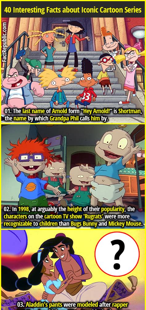 40 Interesting Facts about Iconic Cartoon Series - Part 2 | Fact Republic