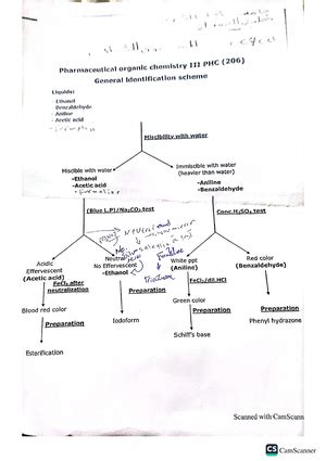 Nomenclature of monocyclic heterocompounds - Pharmaceutical Organic ...