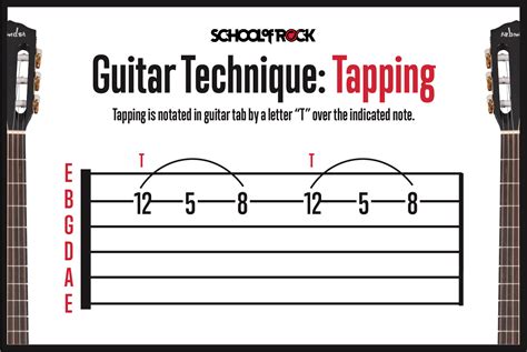 Reading Guitar Tabs for Beginners | School of Rock