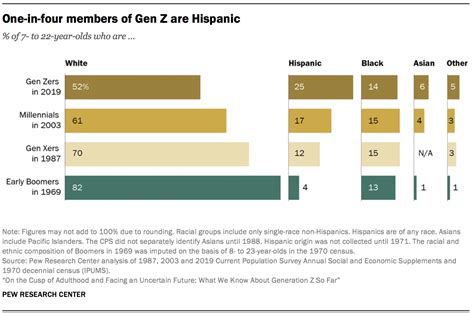 Gen Z: Culture Builders | Adrenaline