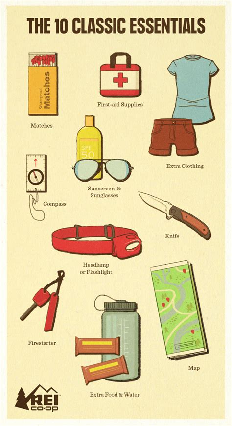 Hiking 10 Essentials | ubicaciondepersonas.cdmx.gob.mx