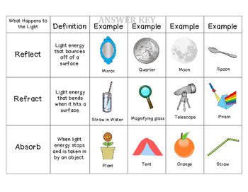 Reflection Refraction Worksheet