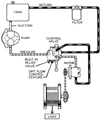 Hydraulic Gear Pump Diagram