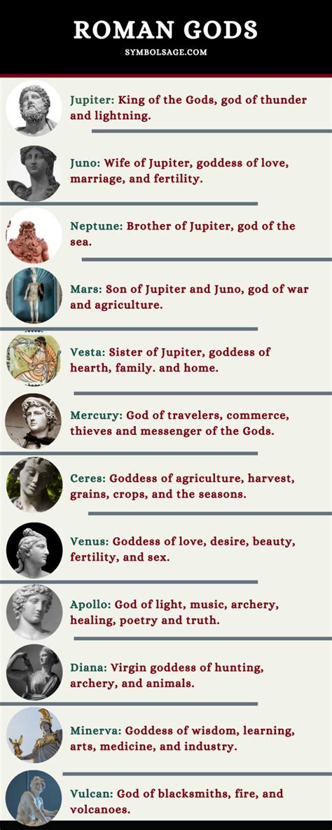 Main Roman Gods and Goddesses Names (A List) - Symbol Sage