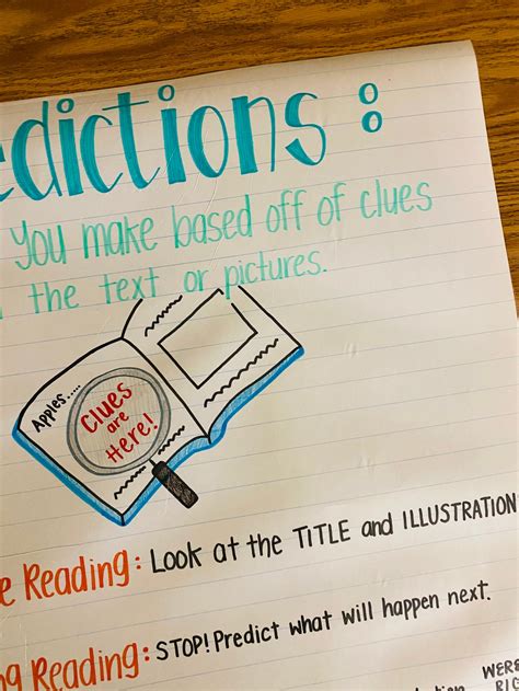 Predictions Anchor Chart - Etsy