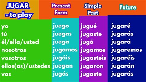 Jugar Preterite Tense Conjugation Spanish Preterite Tense, 56% OFF