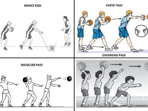 4 Basketball and Netball passing visual aid coaching cards: chest ...