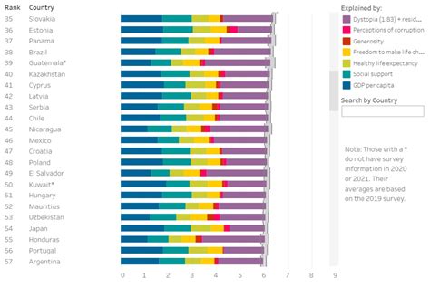 Kazakhstan Ranks 40th Among 146 Countries in World Happiness Report - The Astana Times