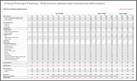 Financial Planning Spreadsheet For Startups with Financial Planning Spreadsheet For Startups ...