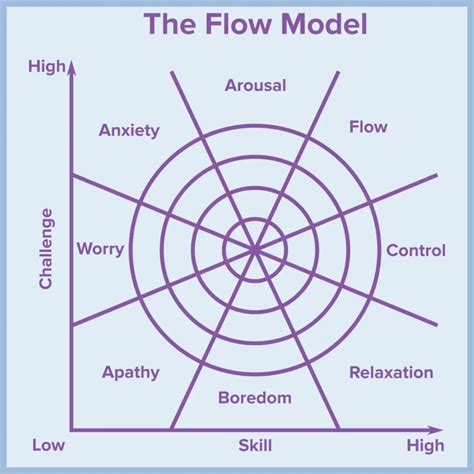 The Science of 'Flow States', Explained by a Cognitive Science Researcher : ScienceAlert