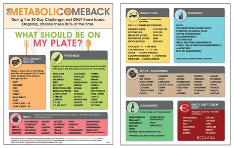 TAKE THE 30-DAY METABOLIC COMEBACK™ CHALLENGE! | Exercise Coach