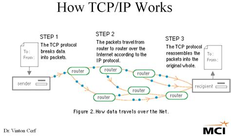 Pin on Strategic Technology