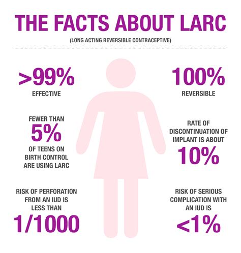 Long Acting Reversible Contraceptives: A First-Line Approach to Prevent ...