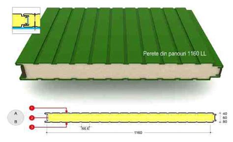 Panouri sandwich | Perete