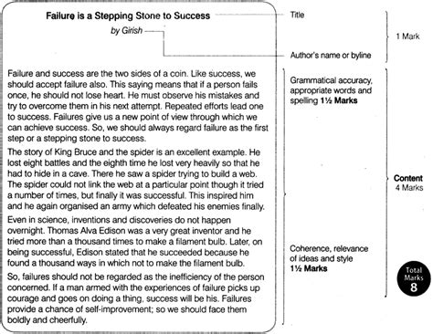 Article Writing Topics for Class 11 CBSE Format, Examples – CBSE Sample Papers