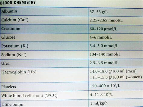 Normal Blood Values