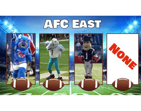 NFL Mascots (AFC East) Quiz